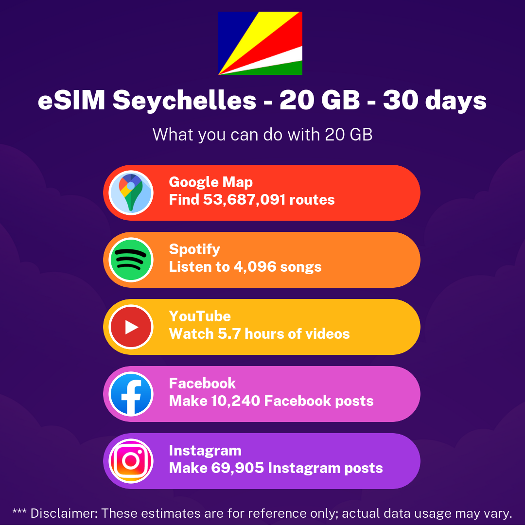 usage-seychelles-20-gb-30d.png