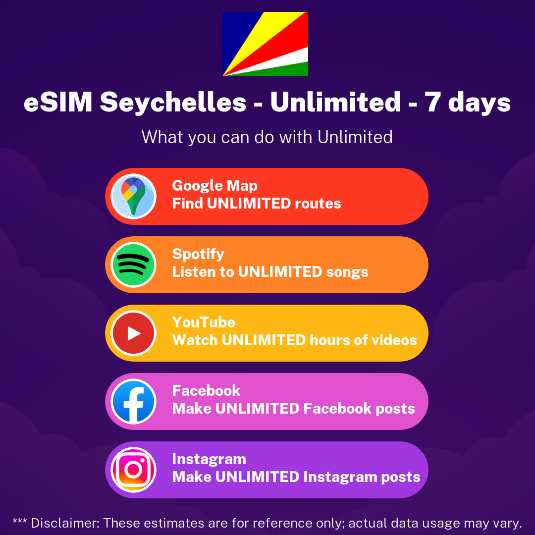 usage-seychelles-unlimited-7d.png