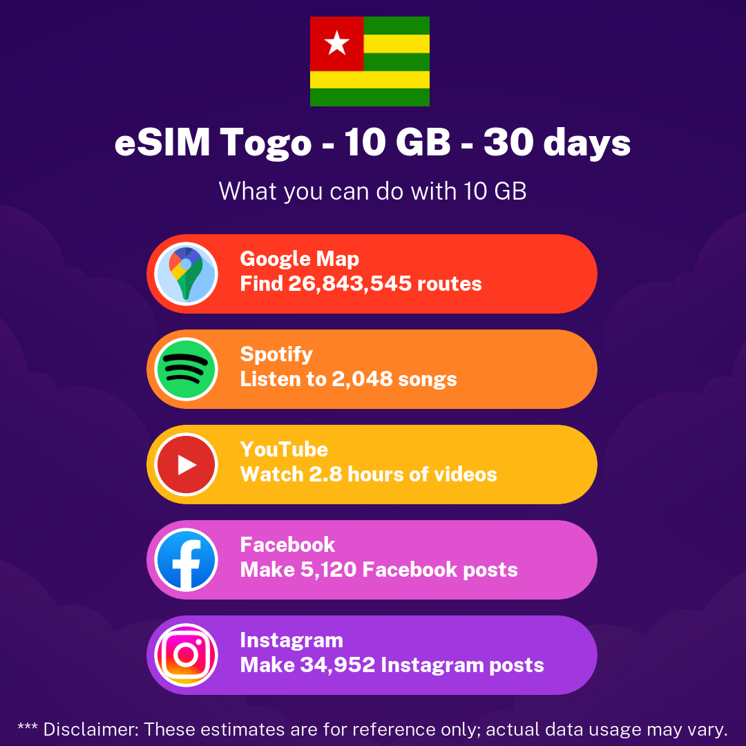 usage-togo-10-gb-30d.png
